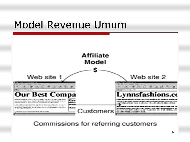 Model Revenue Umum 43 