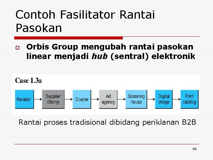 Contoh Fasilitator Rantai Pasokan o Orbis Group mengubah rantai pasokan linear menjadi hub (sentral)