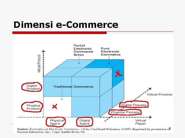 Dimensi e-Commerce 9 