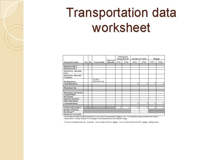 Transportation data worksheet 