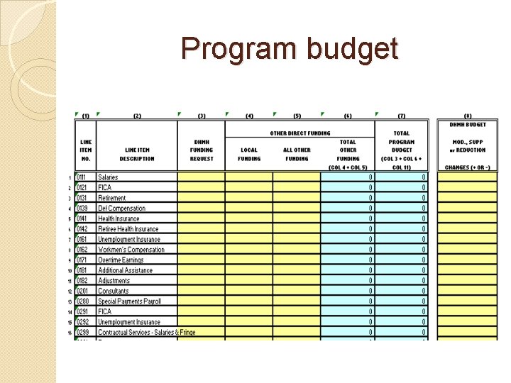 Program budget 