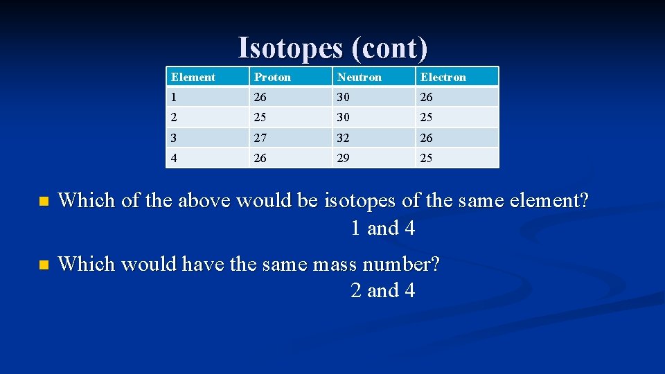 Isotopes (cont) Element Proton Neutron Electron 1 26 30 26 2 25 30 25
