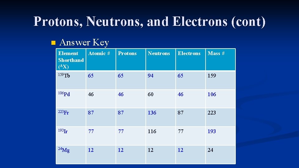Protons, Neutrons, and Electrons (cont) n Answer Key Element Atomic # Shorthand (AX) Protons