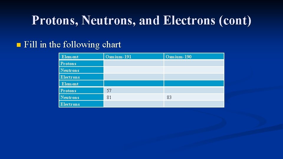 Protons, Neutrons, and Electrons (cont) n Fill in the following chart Element Protons Neutrons
