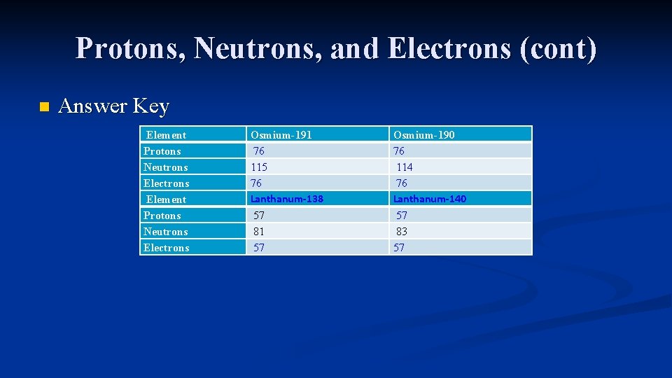 Protons, Neutrons, and Electrons (cont) n Answer Key Element Protons Neutrons Electrons Osmium-191 76