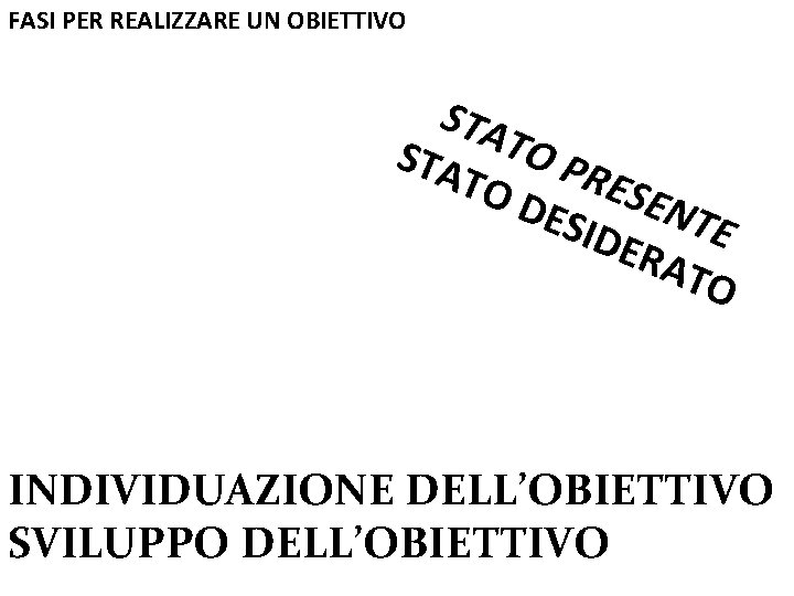 FASI PER REALIZZARE UN OBIETTIVO STA TO PR TO E DES SENT E IDE