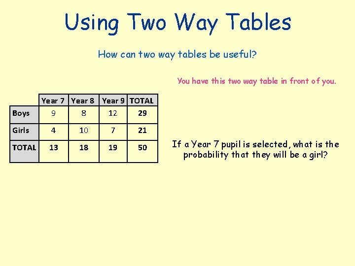 Using Two Way Tables How can two way tables be useful? You have this