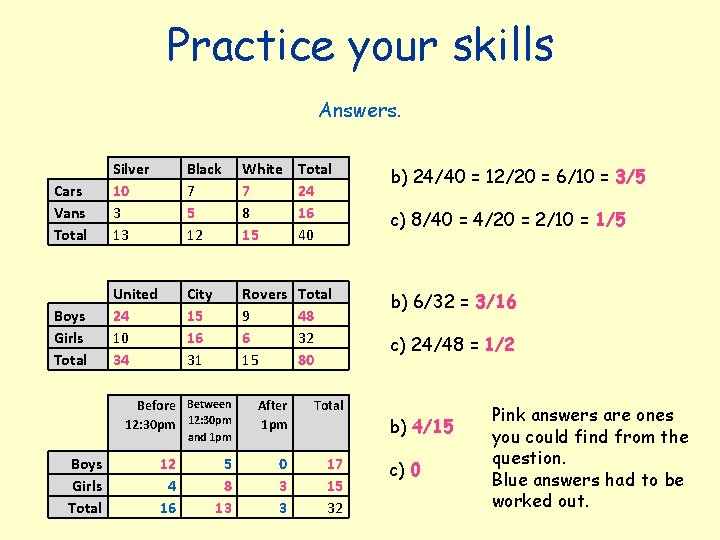 Practice your skills Answers. Cars Vans Total Silver 10 3 13 Black 7 5