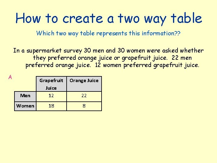 How to create a two way table Which two way table represents this information?