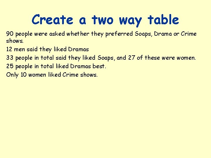 Create a two way table 90 people were asked whether they preferred Soaps, Drama