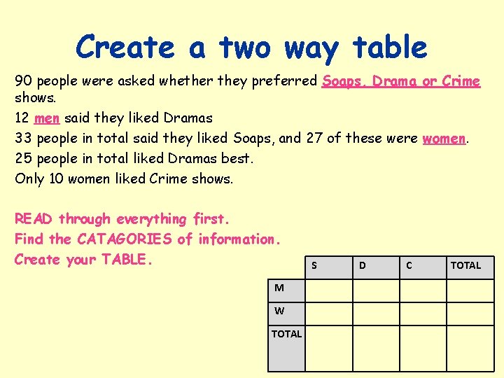 Create a two way table 90 people were asked whether they preferred Soaps, Drama