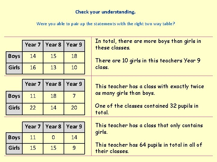 Check your understanding. Were you able to pair up the statements with the right