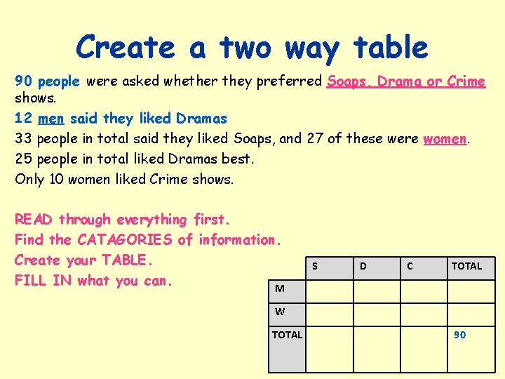Create a two way table 90 people were asked whether they preferred Soaps, Drama