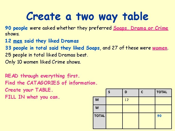 Create a two way table 90 people were asked whether they preferred Soaps, Drama