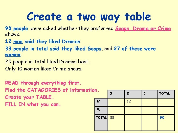 Create a two way table 90 people were asked whether they preferred Soaps, Drama