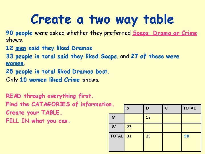 Create a two way table 90 people were asked whether they preferred Soaps, Drama