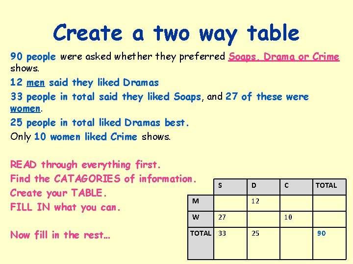Create a two way table 90 people were asked whether they preferred Soaps, Drama