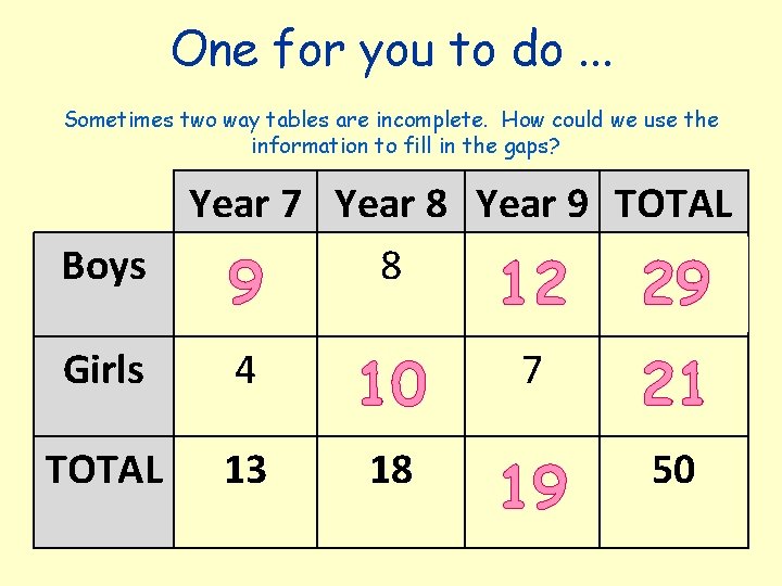 One for you to do. . . Sometimes two way tables are incomplete. How