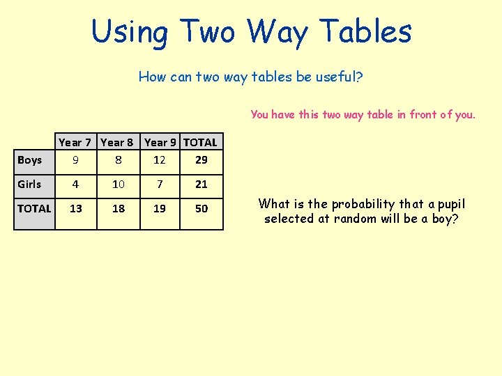 Using Two Way Tables How can two way tables be useful? You have this