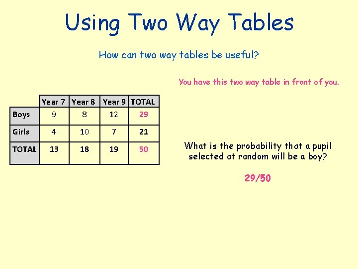 Using Two Way Tables How can two way tables be useful? You have this