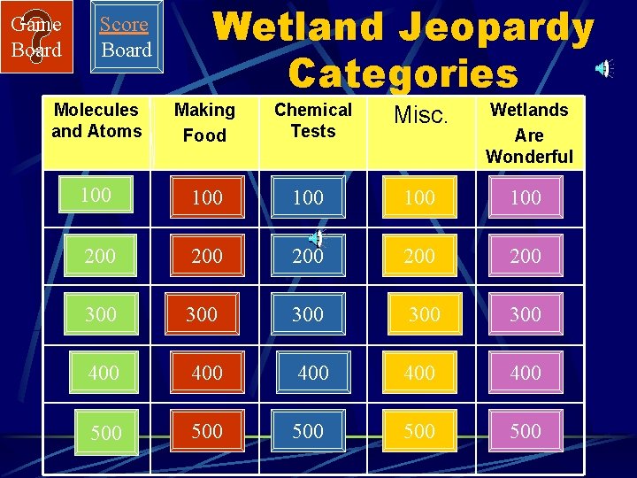 Game Board Score Board Wetland Jeopardy Categories Molecules and Atoms Making Food Chemical Tests