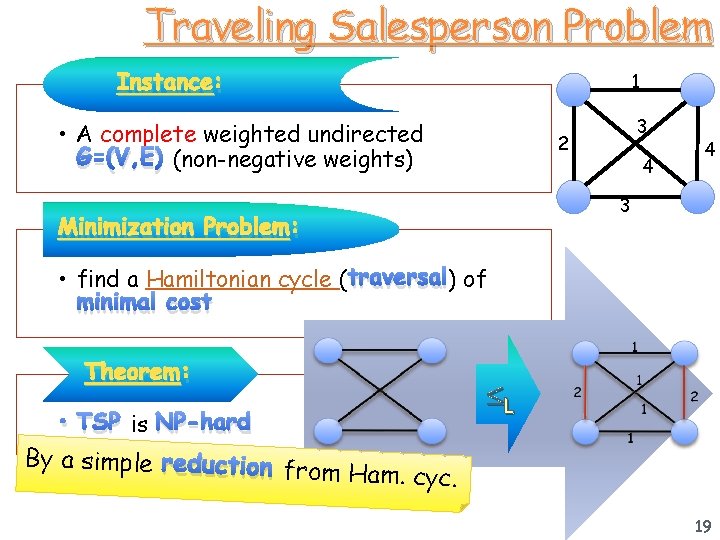 Traveling Salesperson Problem Instance: 1 • A complete weighted undirected G=(V, E) (non-negative weights)