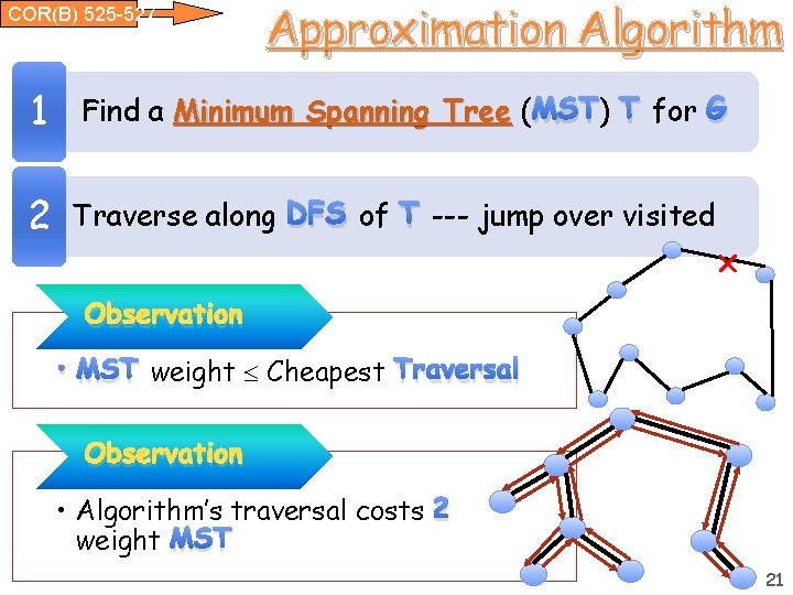 COR(B) 525 -527 1 • Approximation Algorithm Find a Minimum Spanning Tree ( MST)