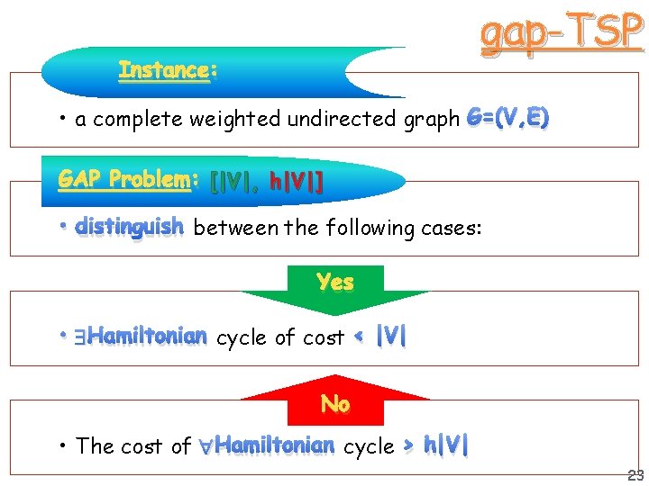 gap-TSP Instance: • a complete weighted undirected graph G=(V, E) GAP Problem: [|V|, h|V|]