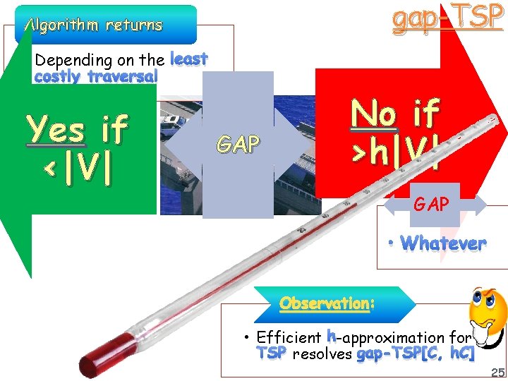 gap-TSP Algorithm returns • Depending on the least costly traversal Yes if <|V| GAP