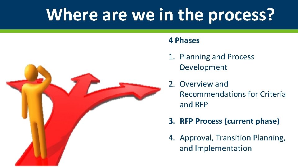Where are we in the process? 4 Phases 1. Planning and Process Development 2.