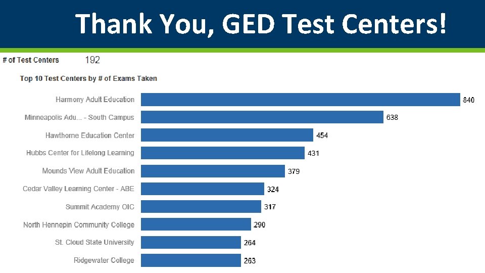 Thank You, GED Test Centers! 7 