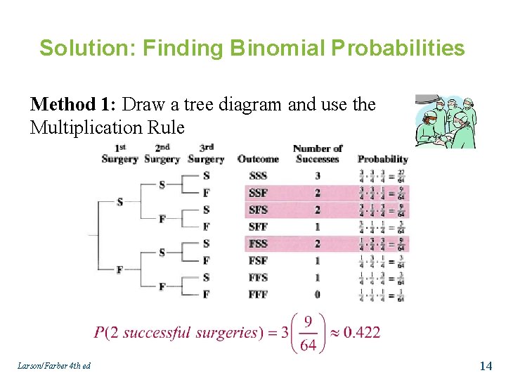 Solution: Finding Binomial Probabilities Method 1: Draw a tree diagram and use the Multiplication