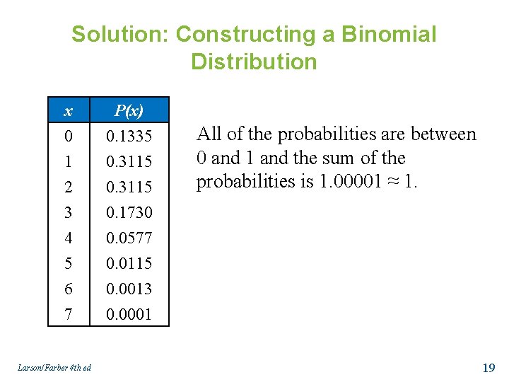 Solution: Constructing a Binomial Distribution x 0 1 2 P(x) 0. 1335 0. 3115