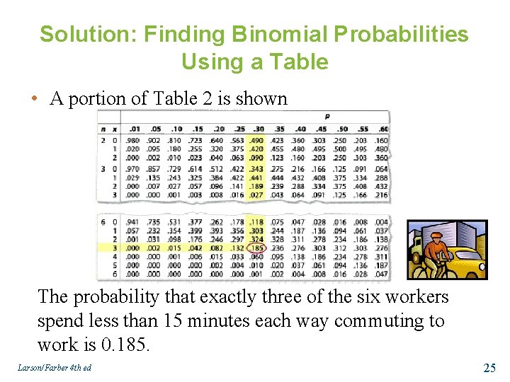 Solution: Finding Binomial Probabilities Using a Table • A portion of Table 2 is