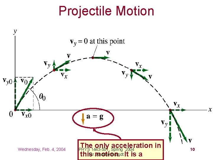 Projectile Motion Wednesday, Feb. 4, 2004 The only acceleration in this motion. It is