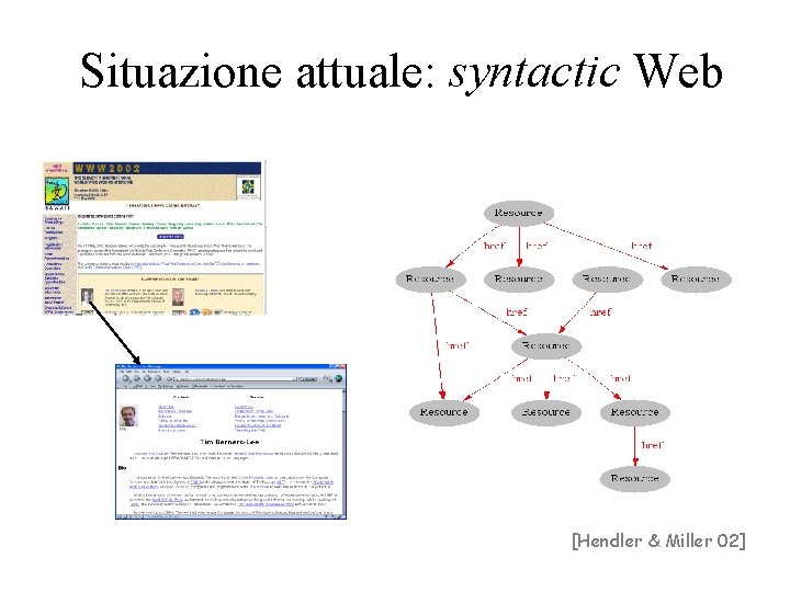 Situazione attuale: syntactic Web [Hendler & Miller 02] 