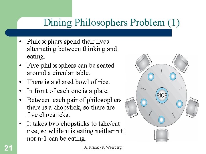 Dining Philosophers Problem (1) • Philosophers spend their lives alternating between thinking and eating.