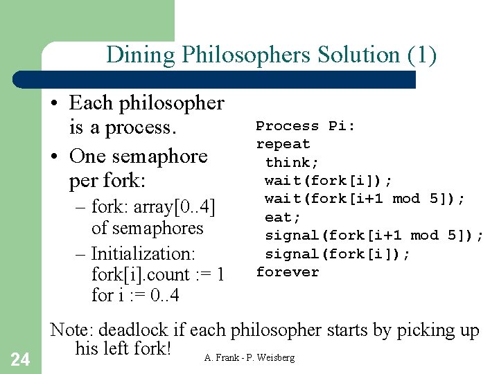 Dining Philosophers Solution (1) • Each philosopher is a process. • One semaphore per