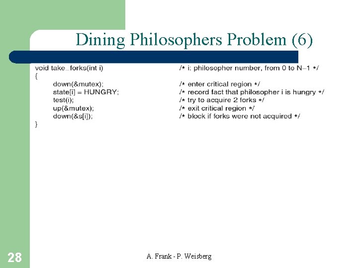 Dining Philosophers Problem (6) 28 A. Frank - P. Weisberg 