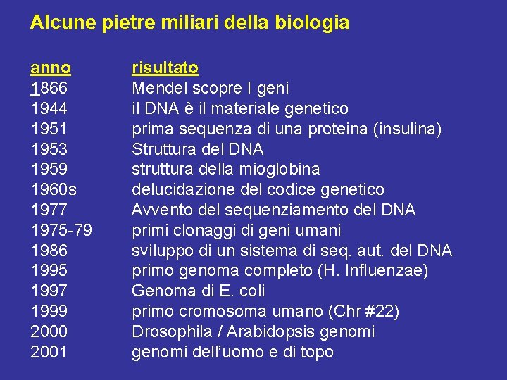 Alcune pietre miliari della biologia anno 1866 1944 1951 1953 1959 1960 s 1977