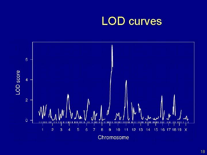 LOD curves 18 