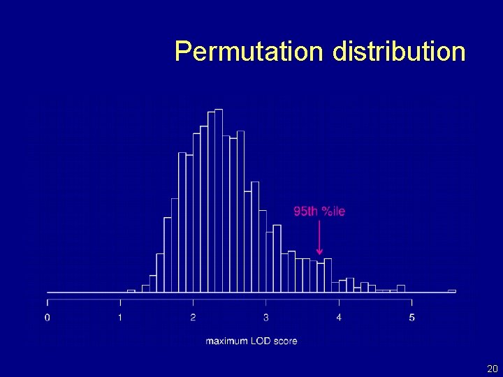 Permutation distribution 20 