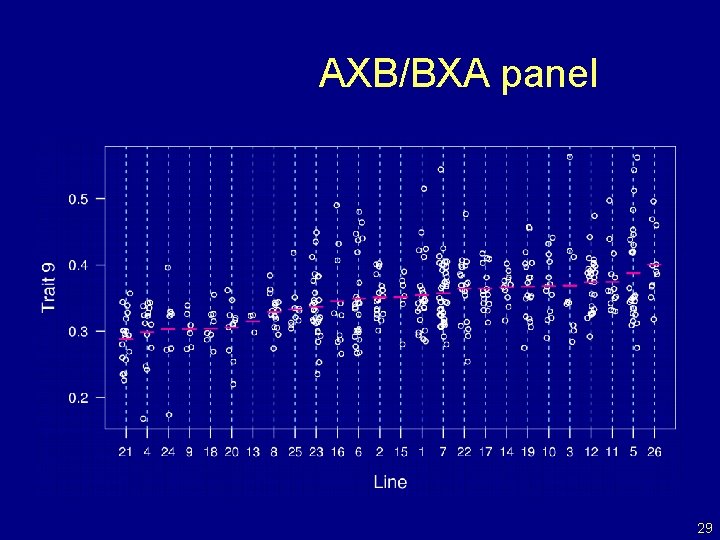 AXB/BXA panel 29 