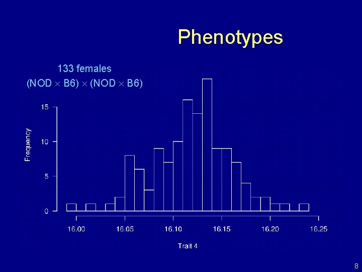 Phenotypes 133 females (NOD B 6) 8 