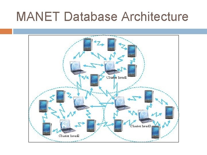 MANET Database Architecture 