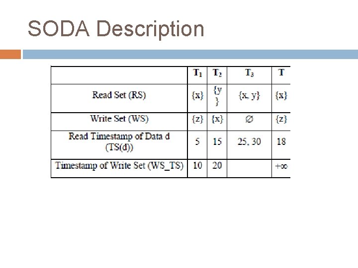 SODA Description 