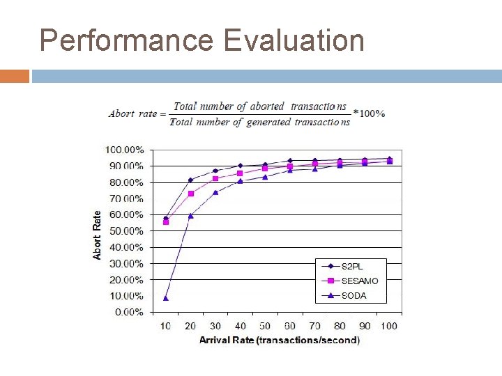 Performance Evaluation 