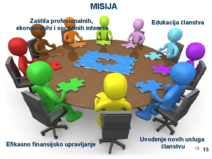 MISIJA Zaštita profesionalnih, ekonomskihi i socijalnih interesa Efikasno finansijsko upravljanje Edukacija članstva Uvođenje novih