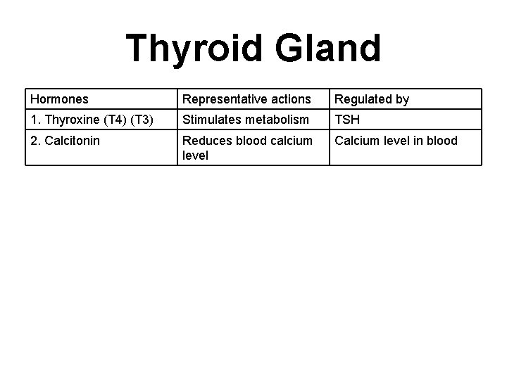 Thyroid Gland Hormones Representative actions Regulated by 1. Thyroxine (T 4) (T 3) Stimulates Thyroid Gland Hormones Representative actions Regulated by 1. Thyroxine (T 4) (T 3) Stimulates