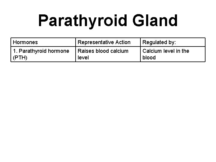Parathyroid Gland Hormones Representative Action Regulated by: 1. Parathyroid hormone (PTH) Raises blood calcium Parathyroid Gland Hormones Representative Action Regulated by: 1. Parathyroid hormone (PTH) Raises blood calcium